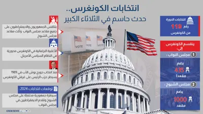 انتخابات الكونغرس.. حدث حاسم في الثلاثاء الكبير