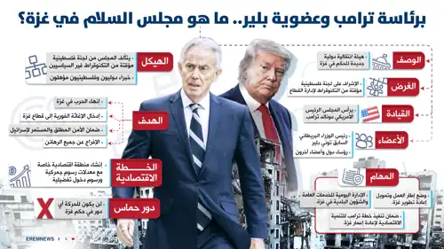  ما هو مجلس السلام في غزة؟