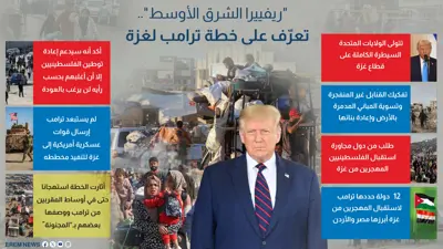 خطة ترامب لغزة
