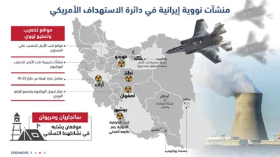 منشآت نووية إيرانية في دائرة الاستهداف الأمريكي (إنفوغراف)