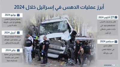 أبرز عملبات الدهس في إسرائيل خلال 2024