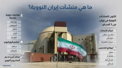 أبرز المنشآت النووية الإيرانية