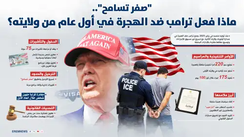 ماذا فعل ترامب ضد الهجرة في أول عام من ولايته؟