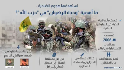 استهدفها هجوم الضاحية.. ما أهمية "وحدة الرضوان" في "حزب الله"؟