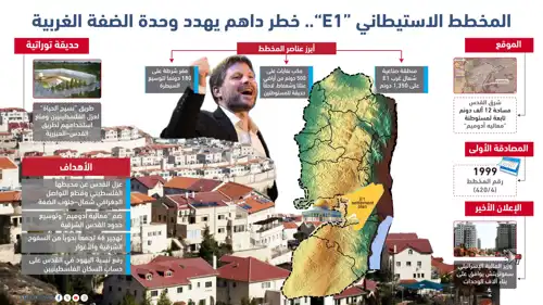 أخطر مخطط استيطاني لقتل حلم الدولة الفلسطينية