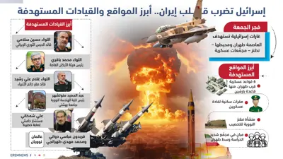 إسرائيل تضرب قلب إيران