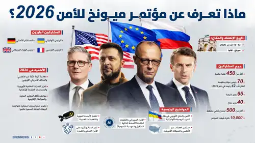 مؤتمر ميونخ للأمن