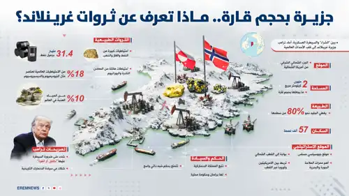  ثروات ومقدّرات غرينلاند