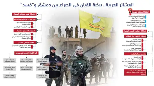 العشائر العربية في سوريا