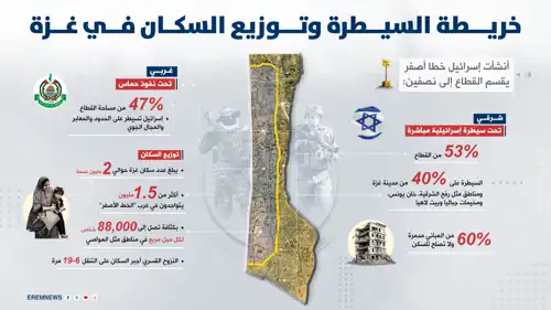 خريطة السيطرة في قطاع غزة
