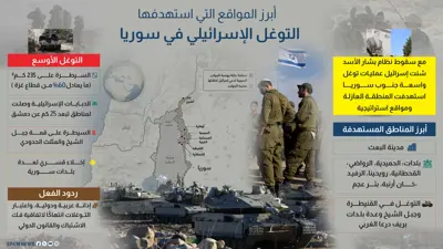 التوغل الإسرائيلي في سوريا